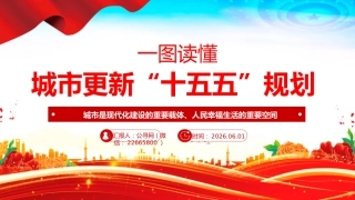 一图读懂《城市更新“十五五”规划》PPT课件