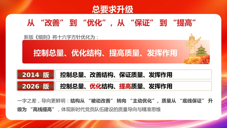 PPT+讲稿：《发展党员工作细则》五大核心修订与+新旧对照_第6页
