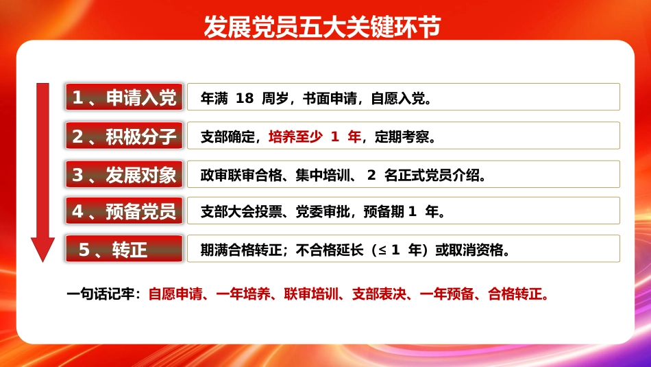 PPT+讲稿：《发展党员工作细则》五大核心修订与+新旧对照_第9页