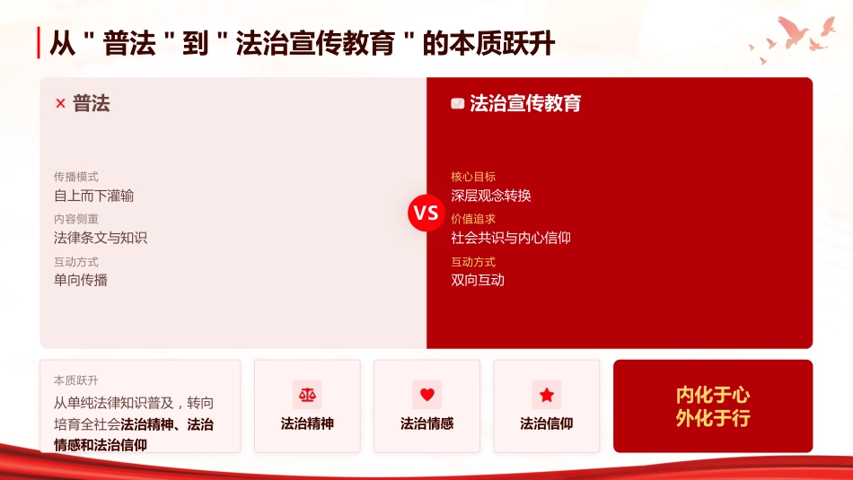 PPT：媒体在法治宣传教育中的时代使命_第8页