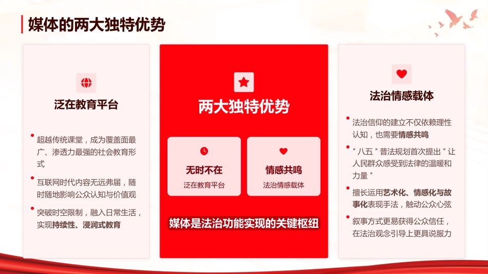 PPT：媒体在法治宣传教育中的时代使命_第9页