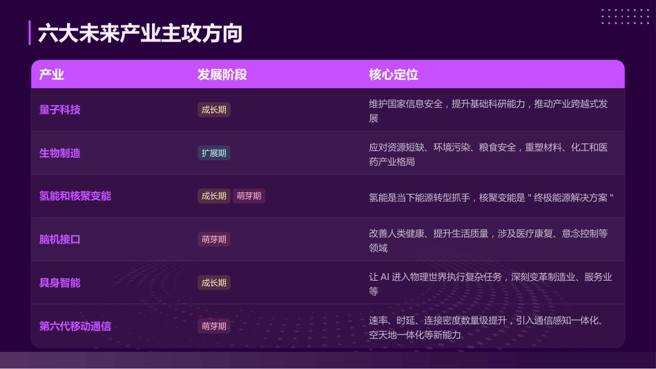 PPT:未来产业何以塑造产业发展未来_第7页