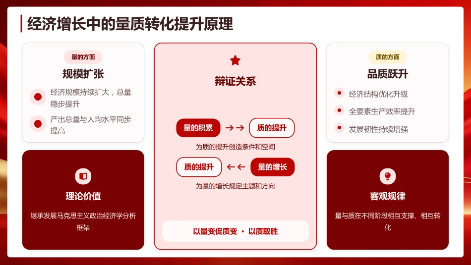 PPT:以习近平经济思想为指引构建中国经济学自主知识体系_第10页
