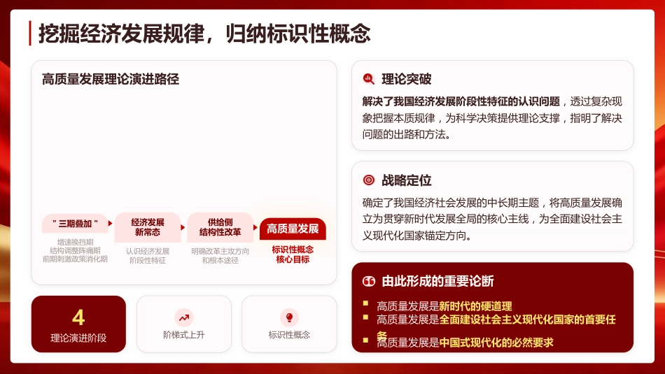 PPT:以习近平经济思想为指引构建中国经济学自主知识体系_第5页