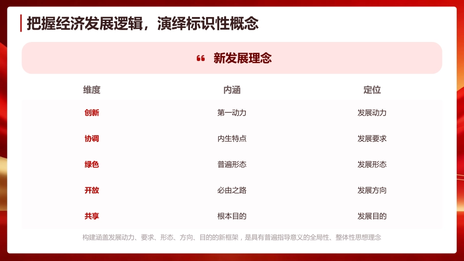 PPT:以习近平经济思想为指引构建中国经济学自主知识体系_第6页