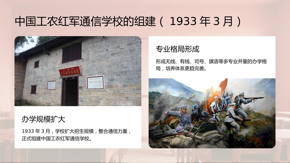 PPT：中央苏区时期红军通信技术干部的摇篮中国工农红军通信学校发展史_第10页