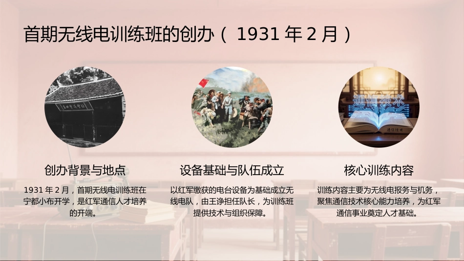 PPT：中央苏区时期红军通信技术干部的摇篮中国工农红军通信学校发展史_第8页
