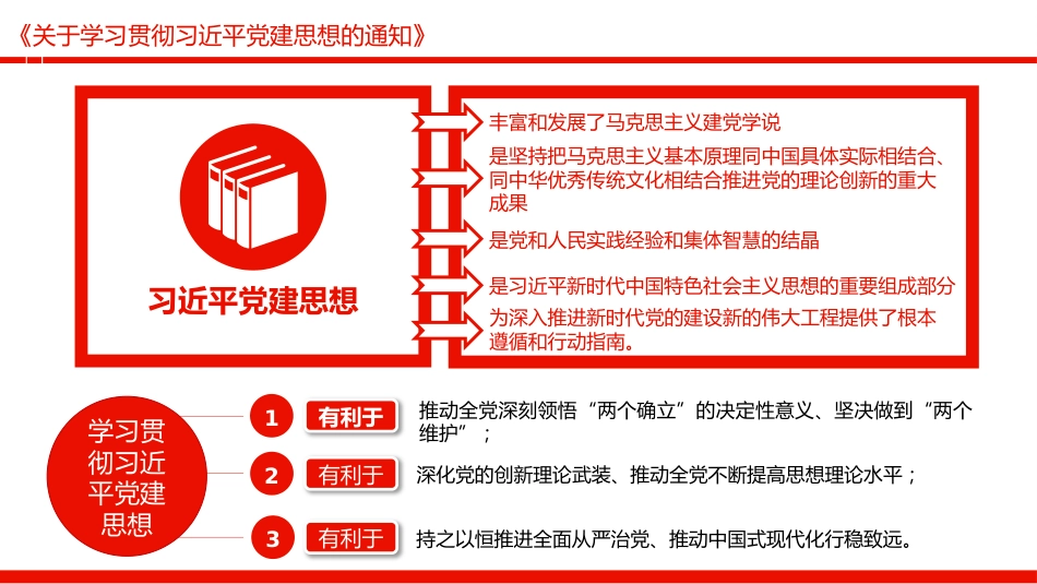 党课讲稿+PPT课件:《关于学习贯彻习近平党建思想的通知》_第4页