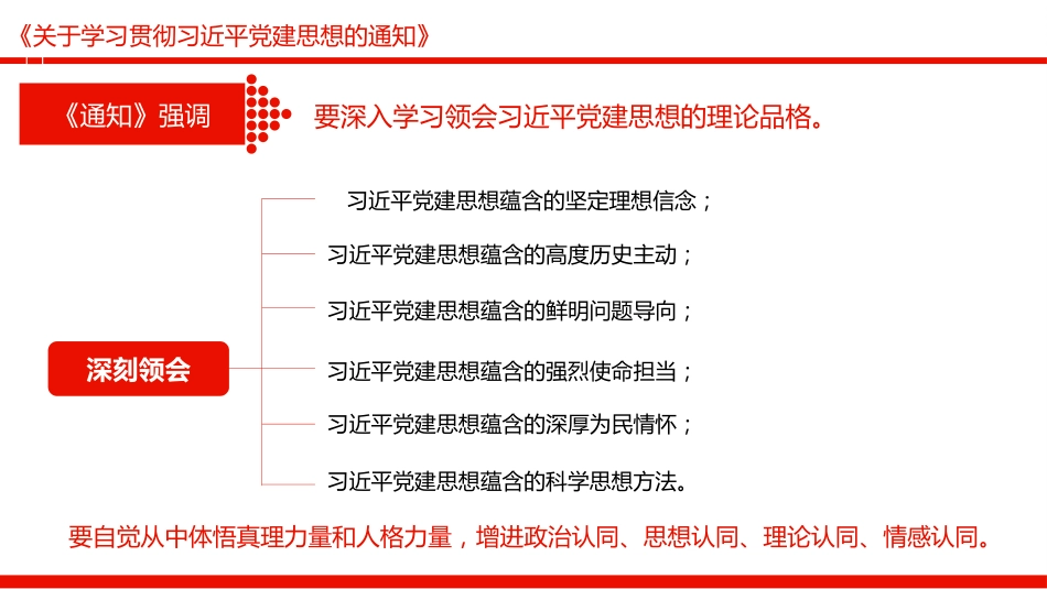 党课讲稿+PPT课件:《关于学习贯彻习近平党建思想的通知》_第7页
