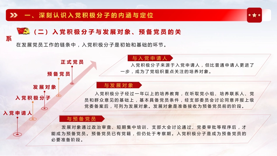 党建培训党课ppt+讲稿：严格标准 端正动机  争做合格入党积极分子（7900字，27张）_第6页