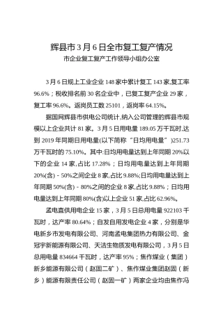 辉县市3月6日全市复工复产情况