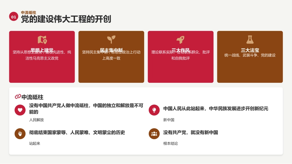 党课讲稿+PPT系列第438期：党的建设伟大工程的历史进程和时代使命（庆祝中国共产党成立105周年）_第5页