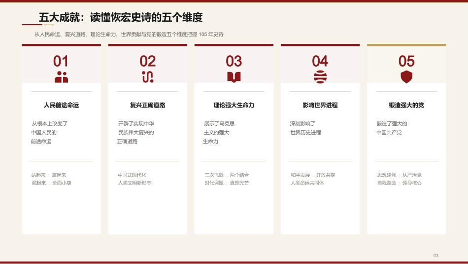 党课讲稿+PPT系列第439期中央党校中共党史教研部:书写中华民族历史上最恢宏的史诗(庆祝中国共产党成立105周年)_第3页