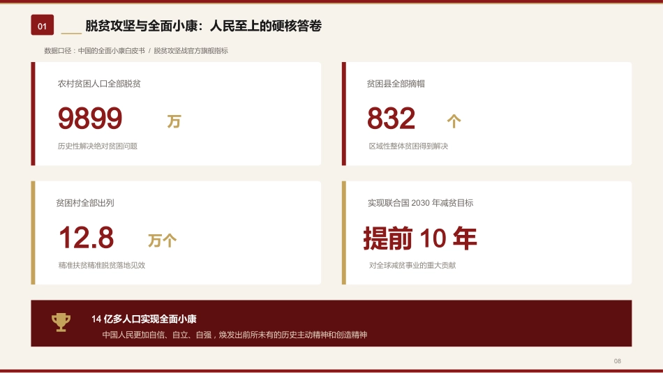 党课讲稿+PPT系列第439期中央党校中共党史教研部:书写中华民族历史上最恢宏的史诗(庆祝中国共产党成立105周年)_第8页