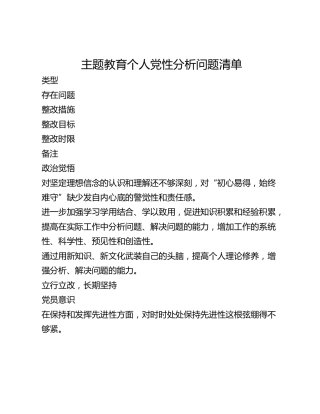 主题教育个人党性分析问题清单
