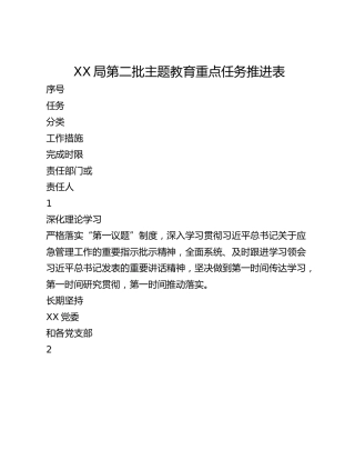 XX局第二批主题教育重点任务推进表