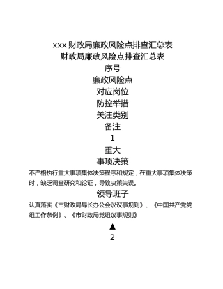 xxx财政局廉政风险点排查汇总表