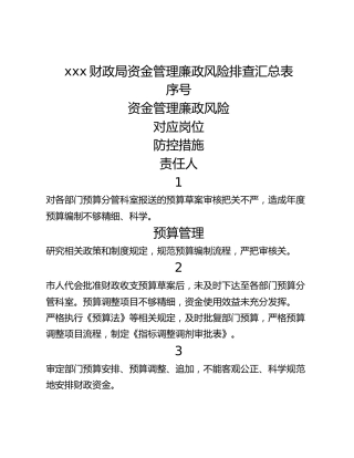 xxx财政局资金管理廉政风险排查汇总表