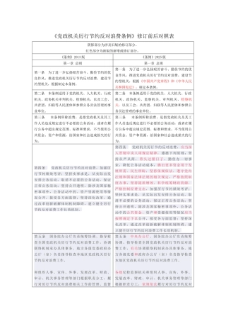 《党政机关厉行节约反对浪费条例》修订前后对照表