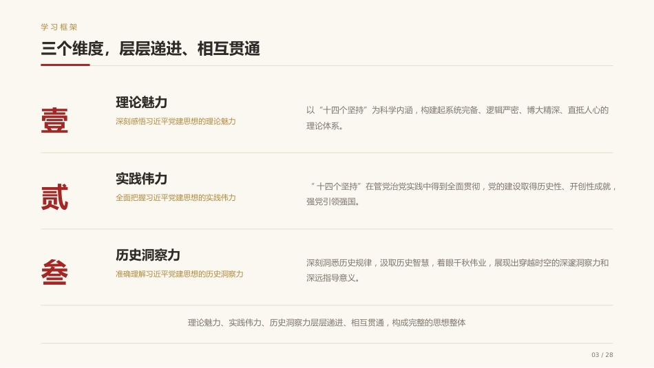 党课讲稿+PPT系列第441期：系统领会习近平党建思想的理论魅力、实践伟力与历史洞察力_第3页