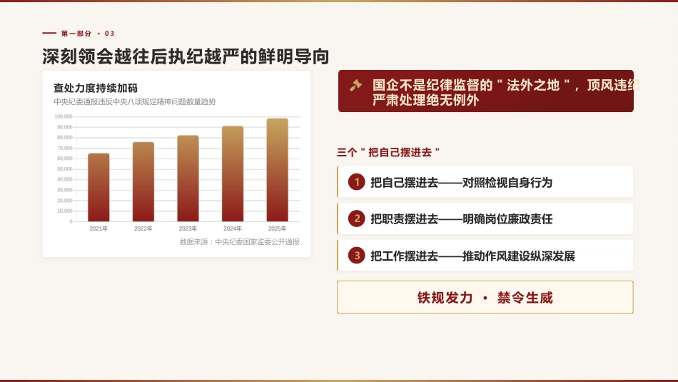 警示教育廉政党课ppt+讲稿：知敬畏守底线  以清风正气护航高质量发展（3200字，19张）_第6页