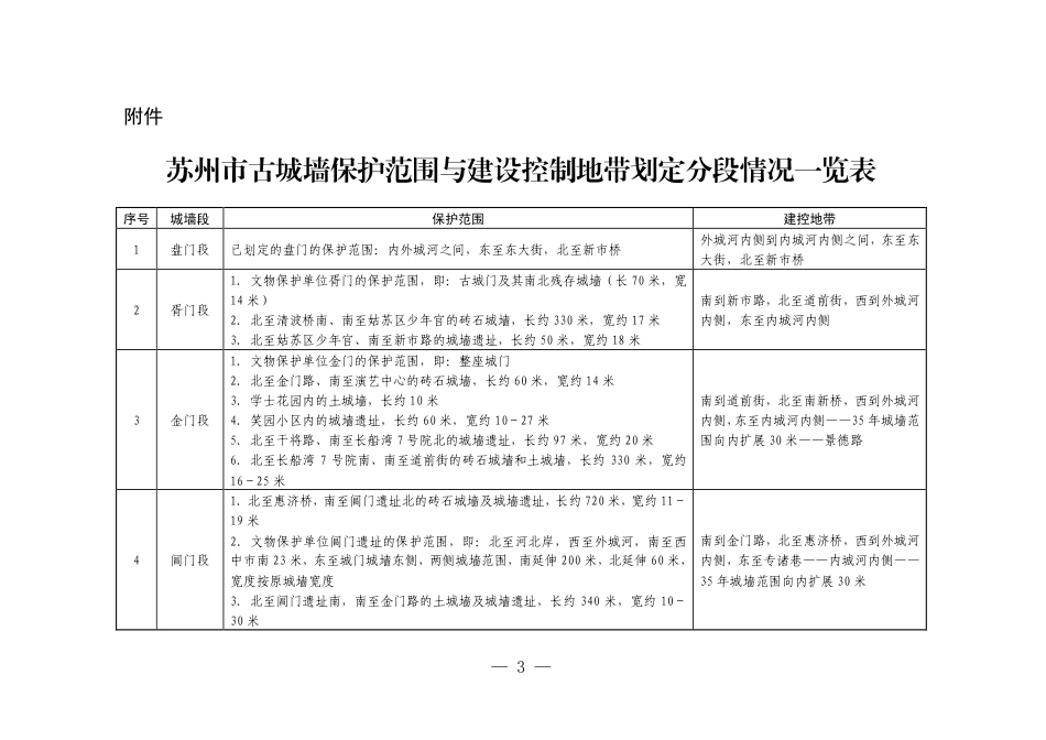 市政府关于公布苏州市古城墙保护范围及建设控制地带的通知_第2页