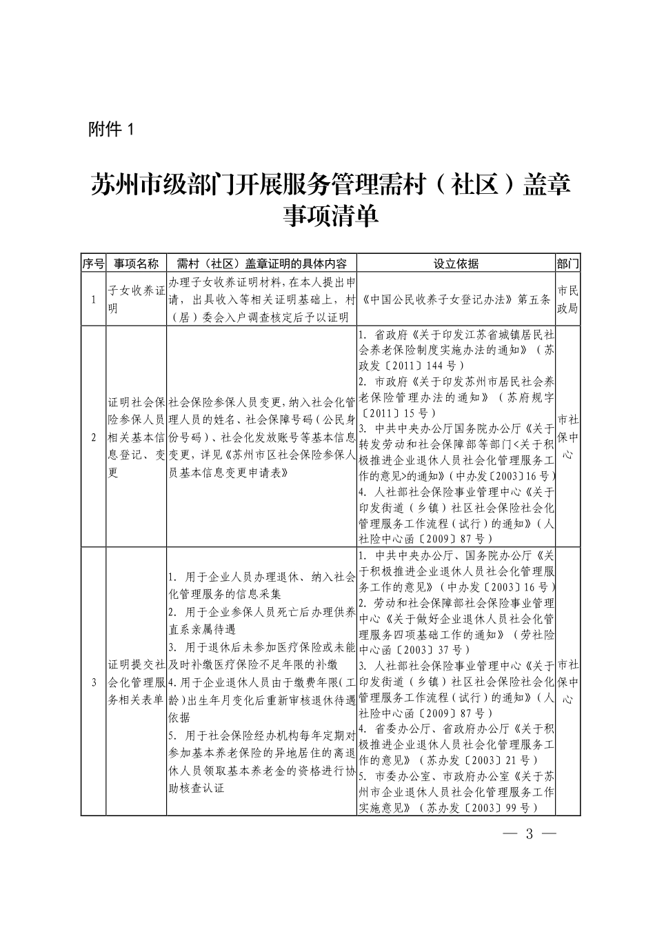 市政府办公室关于调整村（社区）盖章事项清单的通知_第2页