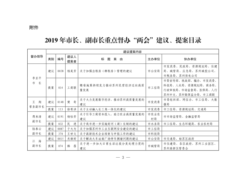 市政府办公室关于印发2019年市政府领导重点督办建议提案目录的通知_第2页